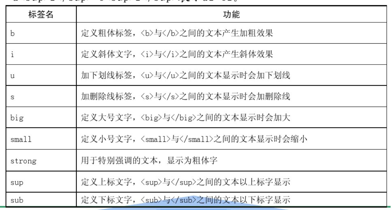网页设计制作基础知识介绍_建站资讯_太友帮