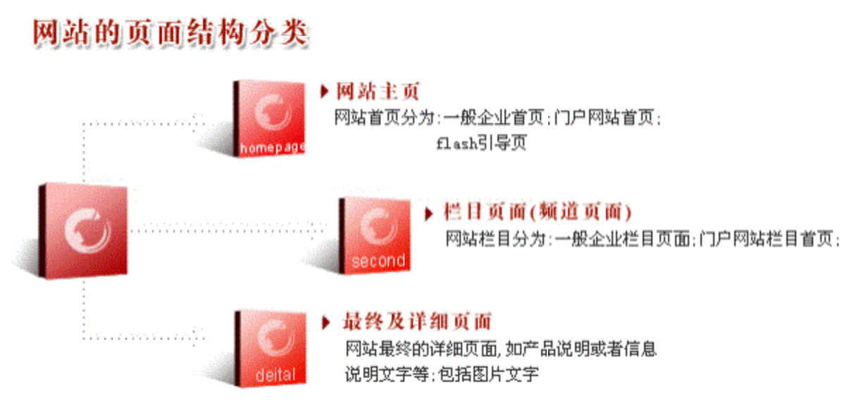 网页设计报价 网页设计制作报价单_建站资讯_太友帮