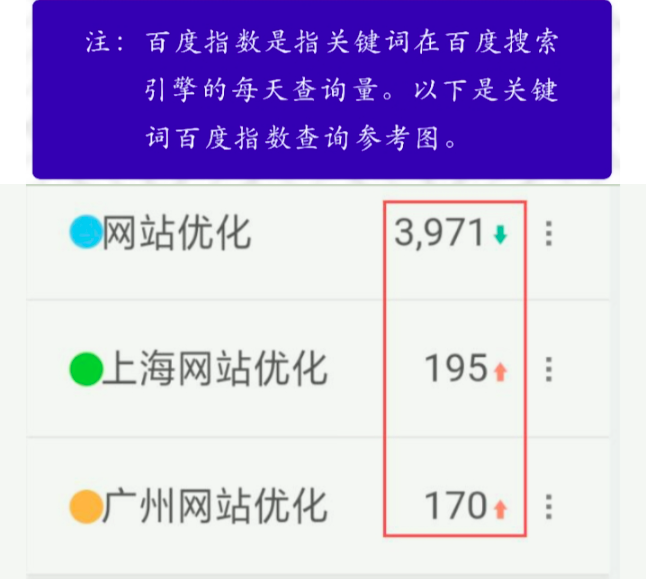 优化网站排名_网站如何优化关键词排名_北京网站优化公司排名
