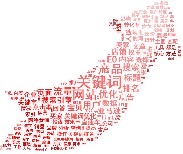 武汉网站优化：关键字通过累加运用关键词密度增强排名_seo资讯_太友帮