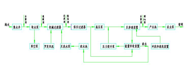 胶东经济圈海水淡化与综合利用产业联盟2020年成立_seo资讯_太友帮