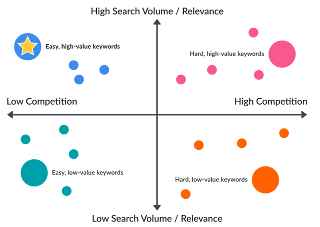 网站关键词优化