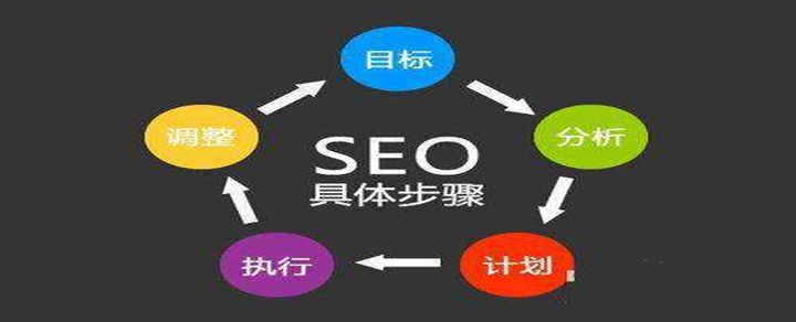 网站优化方案_王大绩讲高考:语文优化备考方案pdf_seo优化报价方案