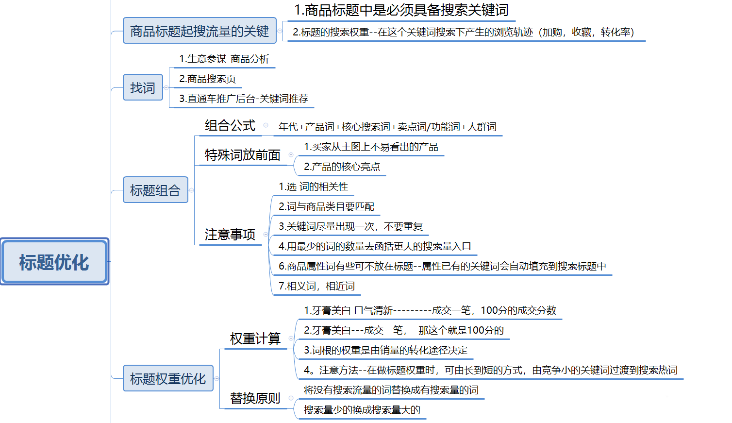 上海网站优化，标题设计时要注意：不要重复的叠加关键词_seo资讯_天府字画网
