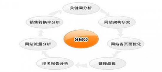 如何成为SEO行业破局者？太友帮团队为您解答_seo资讯_太友帮