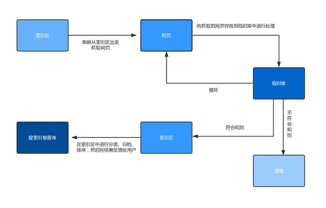 如何快速吸引蜘蛛增加文章收录状况？这3种方法适合你！_seo资讯_太友帮