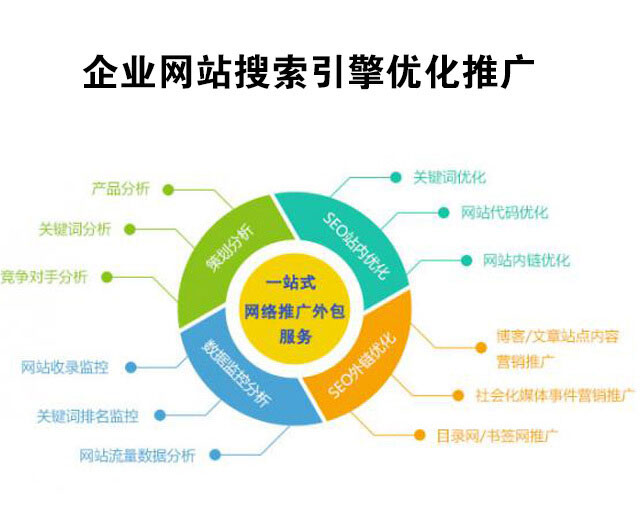 做网站游戏推广赚钱吗_要让百度推广暂时停止,是不是把推广时间清空就好了_如何做网站推广