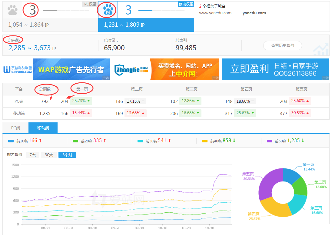 网站seo优化需要做内容(全网营销推广公司首选太友帮)_seo资讯_太友帮