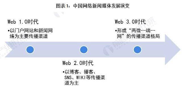 推广网站 线上渠道多种多样，细说有几十种？_seo资讯_太友帮