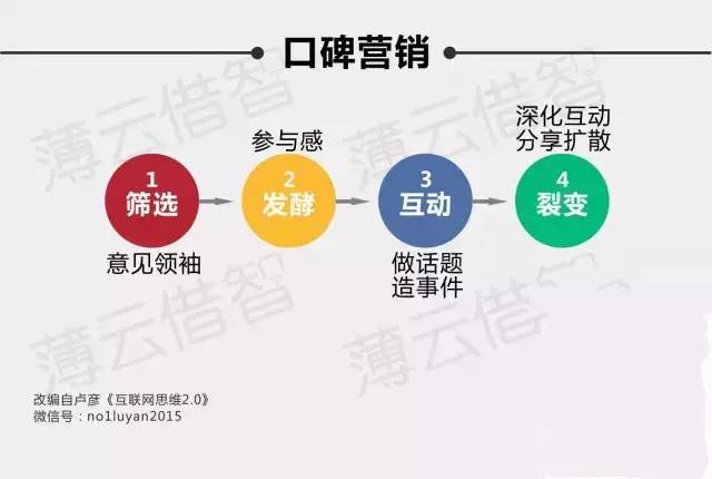 企服解答：新媒体营销方式有哪些？怎么做？_seo资讯_太友帮