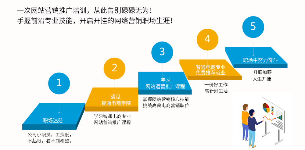 推广网站服务包括哪些_网站推广服务_网站网络推广服务