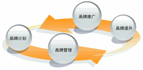 企业品牌全网推广的策略都有哪些？_seo资讯_太友帮