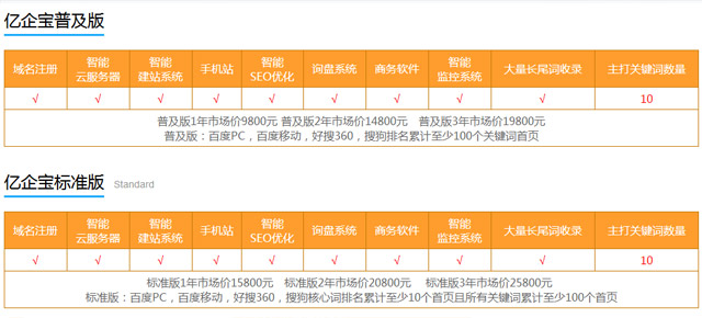 通过网络平台推广引流，吸引用户流量，提升度和销售业绩_seo资讯_太友帮