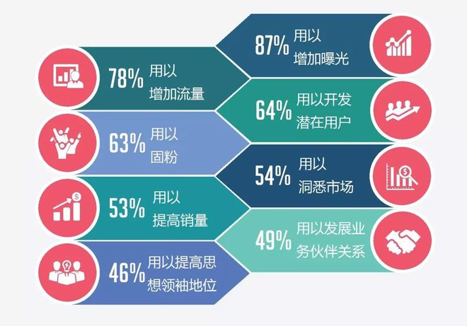 推广优化网站排名教程_推广优化网站怎么做_网站优化推广