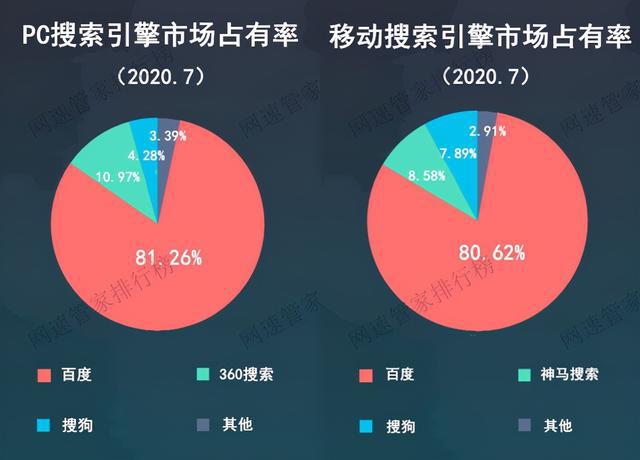 百度免费优化排名_优化百度网站排名软件_百度网站优化排名