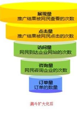临沂尚帝科技：如何真正做好一个网站？_seo资讯_太友帮