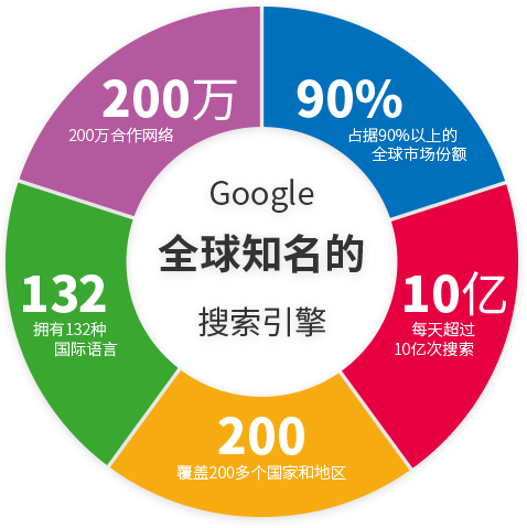 企业网站推广_企业的推广网站_推广网站企业怎么做