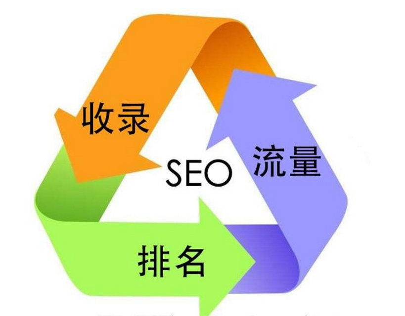 2018年，SEO网站优化的5个小策略_seo资讯_太友帮