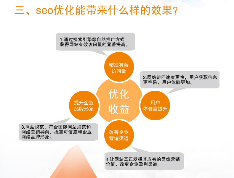 旺道智能SEO系统具有关键字智能生成功能_seo资讯_太友帮