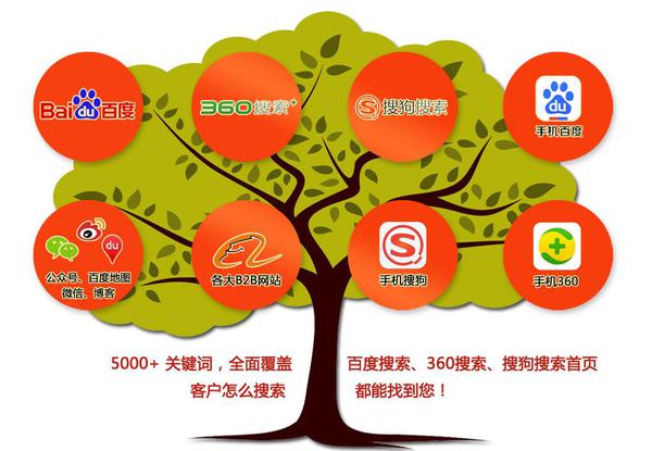 全能SEO关键词排名工具，汇集站内优化所有功能_seo资讯_太友帮