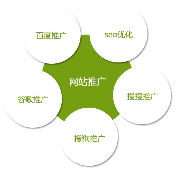 网络推广的各种渠道有哪些？怎么做推广网站？_seo资讯_太友帮