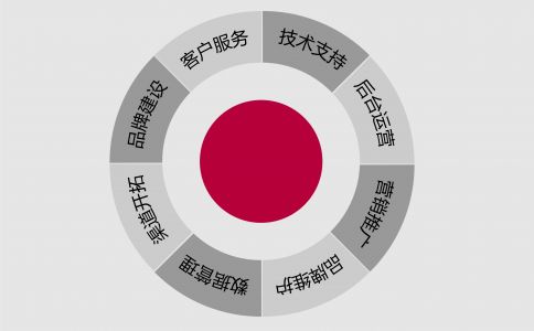 优化网站结构_网站的优化_优化网站内容