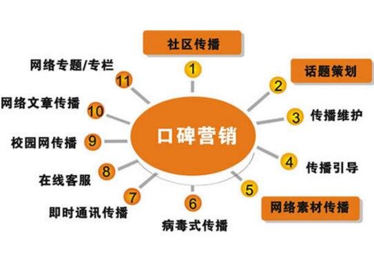 营销型网站_网站推广营销_网络推广