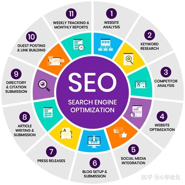 单页网站的 SEO 优化难点及解决方案_seo资讯_太友帮