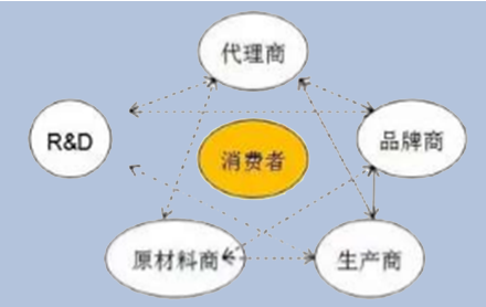2017 年市场占有率提升，全网整合营销解决客源渠道问题_seo资讯_太友帮