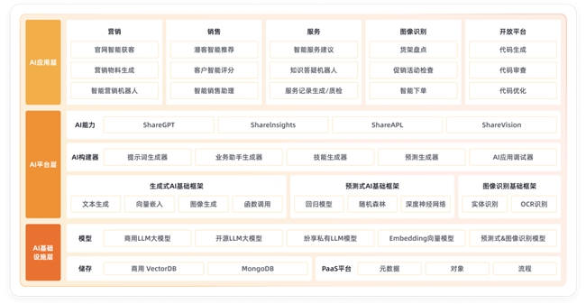 纷享销客 AI 产品正式上线，开启 AI+CRM 领域数字化变革新篇章_seo资讯_太友帮