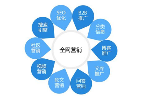 All in 全网营销：新型营销模式的优势与企业应用_seo资讯_太友帮