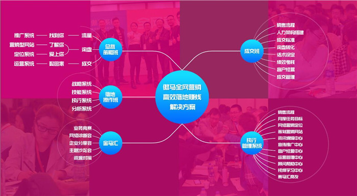 成都网络营销外包公司：专业服务助力企业发展，解决网络营销难题_seo资讯_太友帮