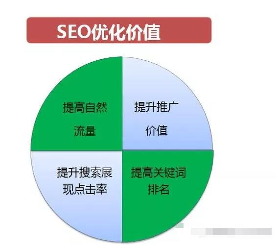 掌握网站 SEO 策略，提升在线可见性与流量_seo资讯_太友帮