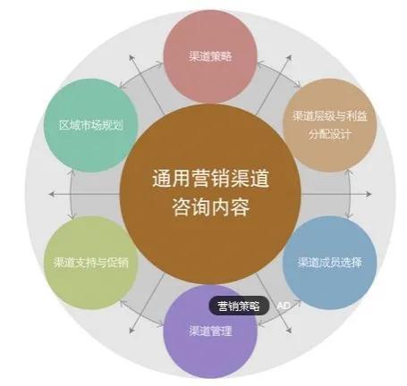 中小企业网络营销的优点及小技巧：网站排名优化是关键_seo资讯_太友帮